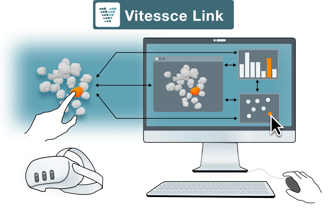 Vitessce Link Overview